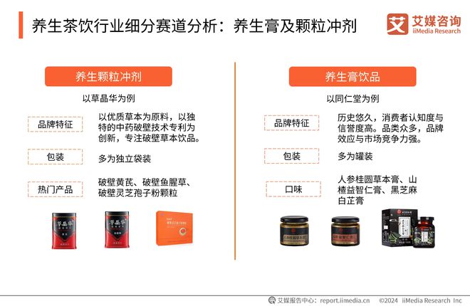 南为消费者对养生袋泡茶品牌认知度的前三名AG真人游戏平台入口同仁堂、福茗源、忆江