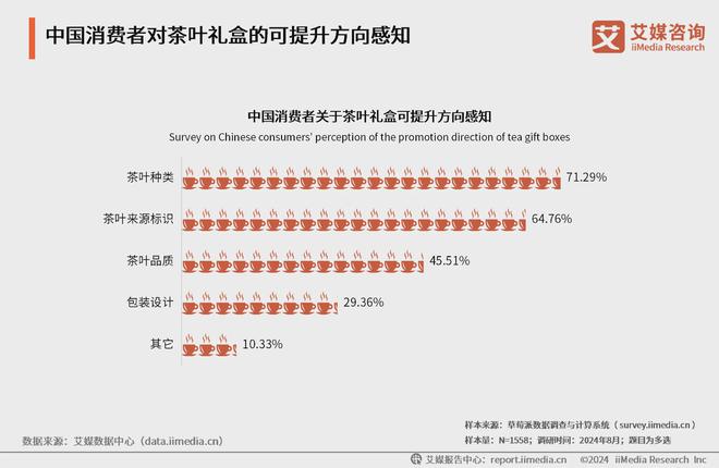 025年中国茶叶产业发展及消费者洞察行业报告AG真人九游会登录网址艾媒咨询｜2024-2(图14)