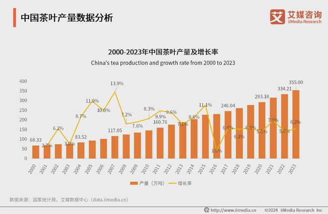 025年中国茶叶产业发展及消费者洞察行业报告AG真人九游会登录网址艾媒咨询｜2024-2(图10)