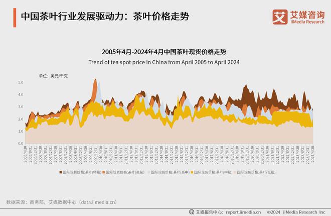 025年中国茶叶产业发展及消费者洞察行业报告AG真人九游会登录网址艾媒咨询｜2024-2(图8)