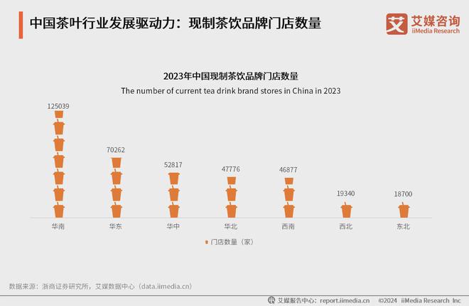 025年中国茶叶产业发展及消费者洞察行业报告AG真人九游会登录网址艾媒咨询｜2024-2(图17)