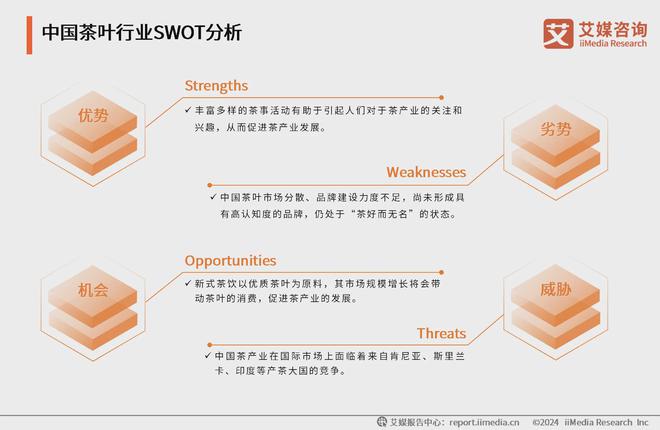 025年中国茶叶产业发展及消费者洞察行业报告AG真人九游会登录网址艾媒咨询｜2024-2(图13)