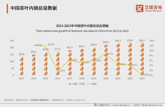 025年中国茶叶产业发展及消费者洞察行业报告AG真人九游会登录网址艾媒咨询｜2024-2(图3)