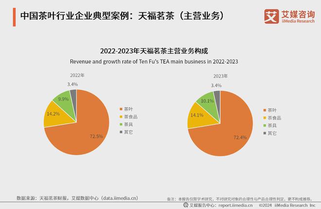 025年中国茶叶产业发展及消费者洞察行业报告AG真人九游会登录网址艾媒咨询｜2024-2(图4)