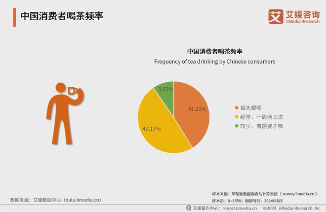 025年中国茶叶产业发展及消费者洞察行业报告AG真人九游会登录网址艾媒咨询｜2024-2(图2)