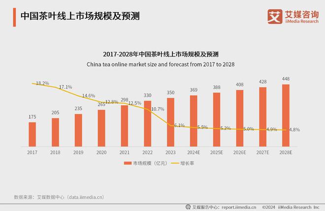 025年中国茶叶产业发展及消费者洞察行业报告AG真人九游会登录网址艾媒咨询｜2024-2(图6)