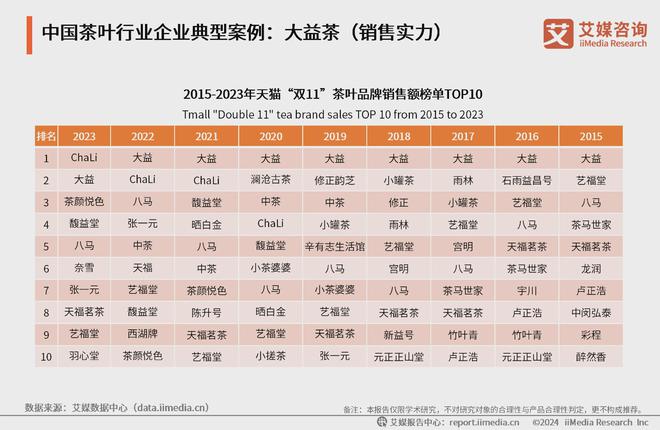 025年中国茶叶产业发展及消费者洞察行业报告AG真人九游会登录网址艾媒咨询｜2024-2(图12)