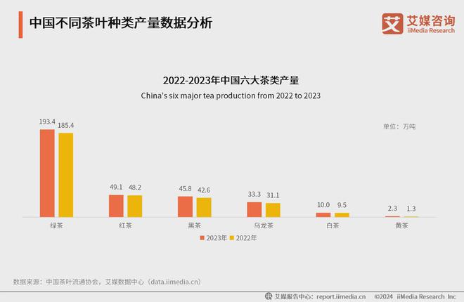 025年中国茶叶产业发展及消费者洞察行业报告AG真人九游会登录网址艾媒咨询｜2024-2(图11)