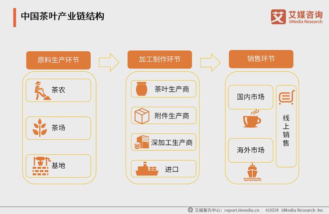 025年中国茶叶产业发展及消费者洞察行业报告AG真人九游会登录网址艾媒咨询｜2024-2(图22)