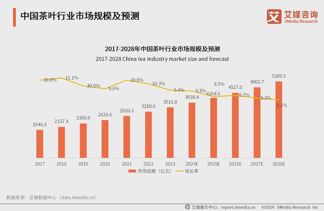 025年中国茶叶产业发展及消费者洞察行业报告AG真人九游会登录网址艾媒咨询｜2024-2(图19)