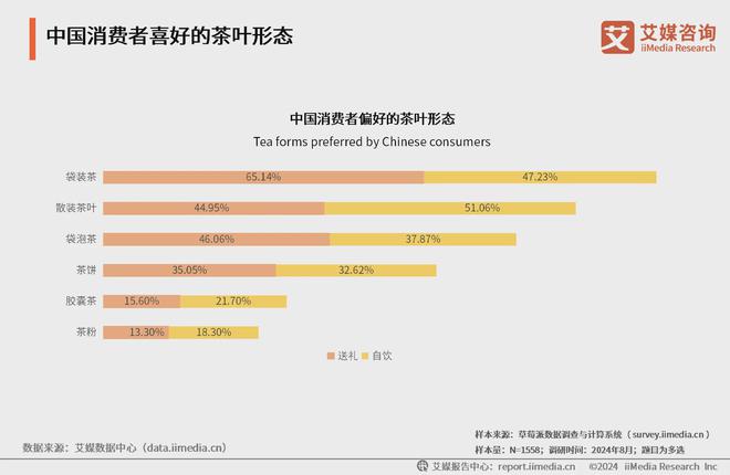 025年中国茶叶产业发展及消费者洞察行业报告AG真人九游会登录网址艾媒咨询｜2024-2(图18)