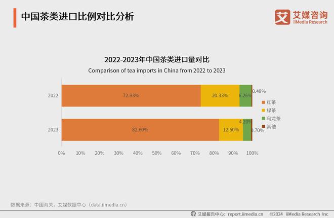 025年中国茶叶产业发展及消费者洞察行业报告AG真人九游会登录网址艾媒咨询｜2024-2(图21)